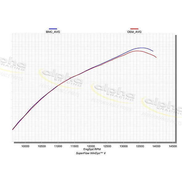 BMC Racing Luftfilter 4 BMC Racing Luftfilter – Bild 2