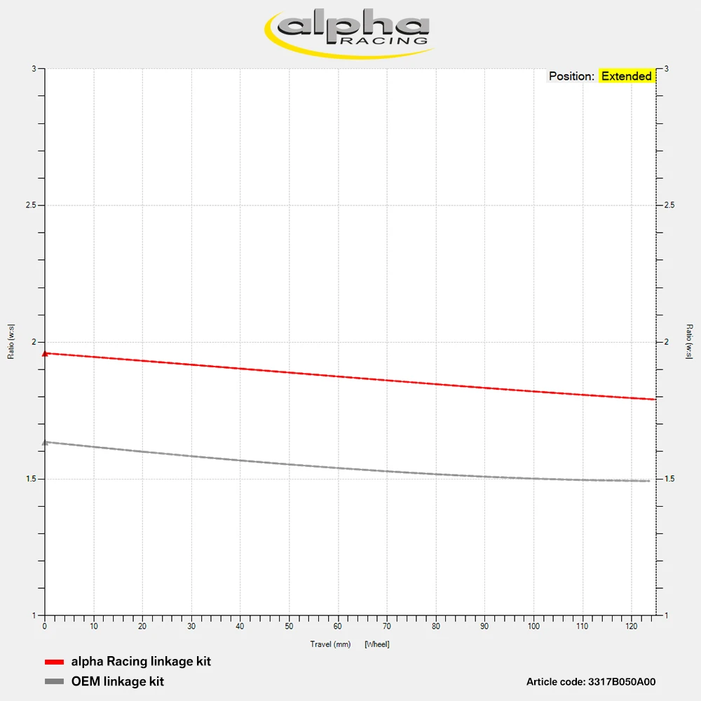 Umlenkungskit OEM Schwinge 9 Umlenkungskit OEM Schwinge – Bild 7